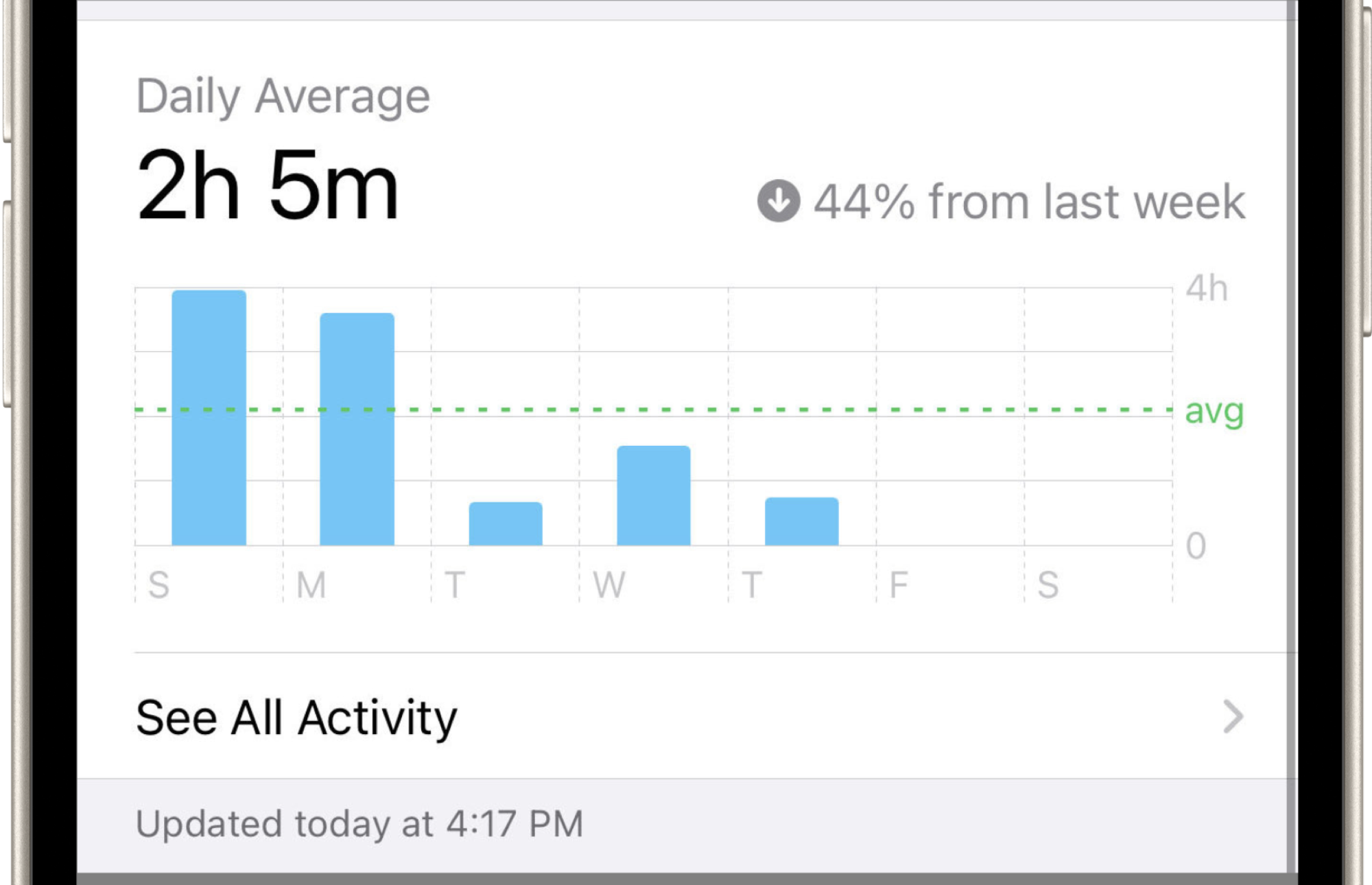How “one sec” lowers your screen-time effectively & long-term